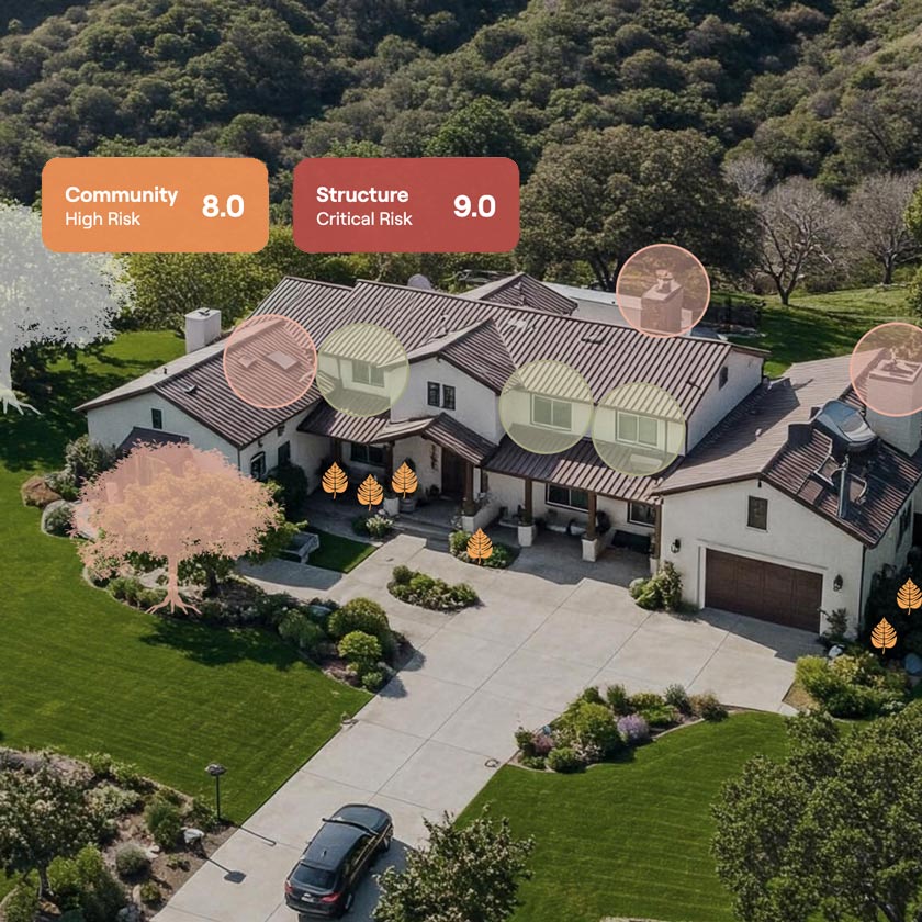 Get your Ready Score